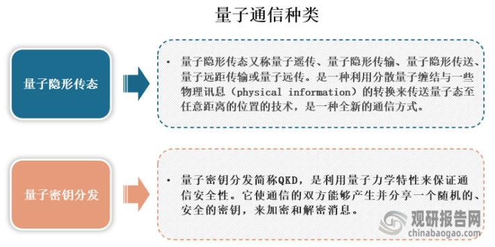 量子隐形传态通过普通光缆成功传输