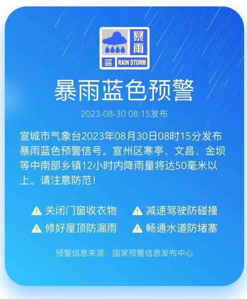 重庆市云阳县发布暴雨蓝色预警_3