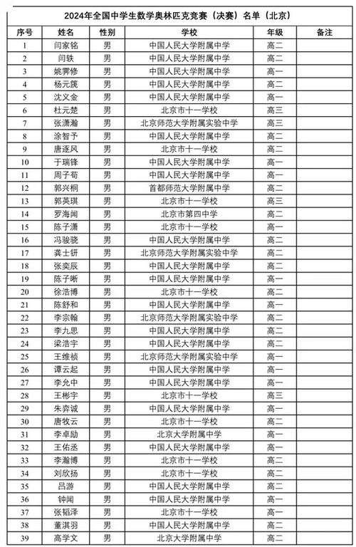 全国高中数学联赛省队38人名单公布 深中学生占一半