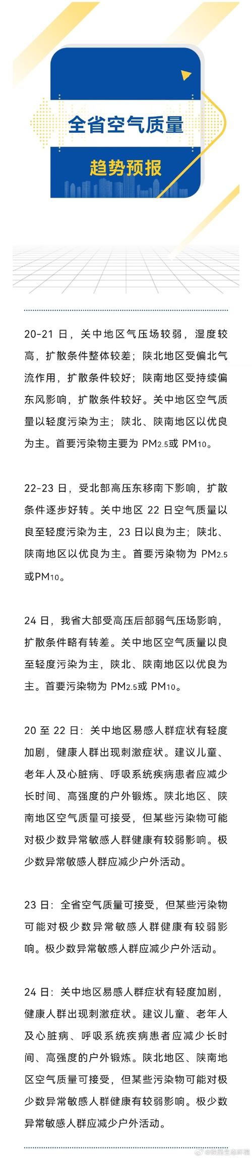 陕西再迎大风降温天气 明后天关中大部最高温重回冰点或以下