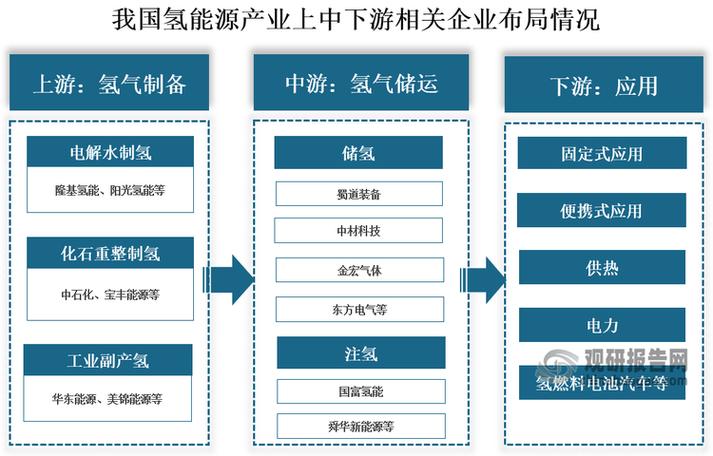 老工业基地吉林延伸氢能产业链 绿能产品瞄准沿海市场