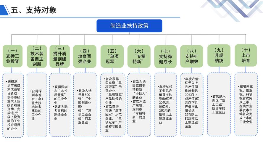 营商环境好 产业链条长 项目落地快 深圳生物医药制造业产值年复合增长率达11.3%