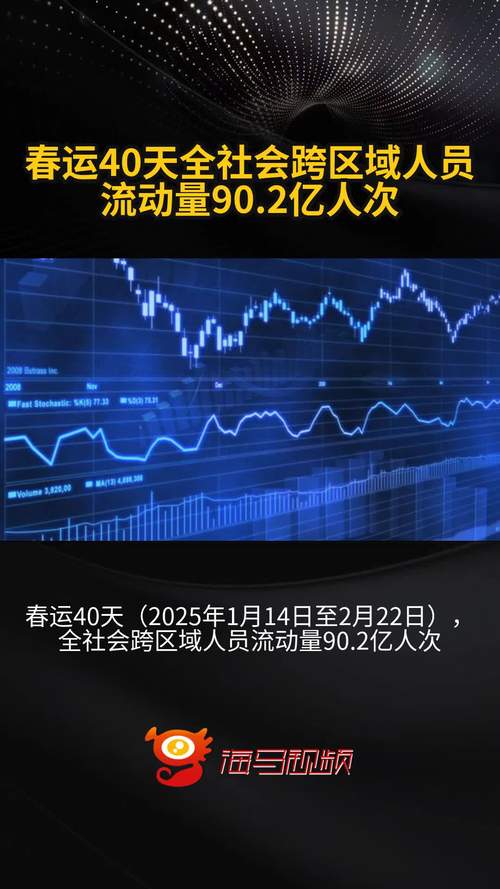2月26日,全社会跨区域人员流动量完成18870万人次