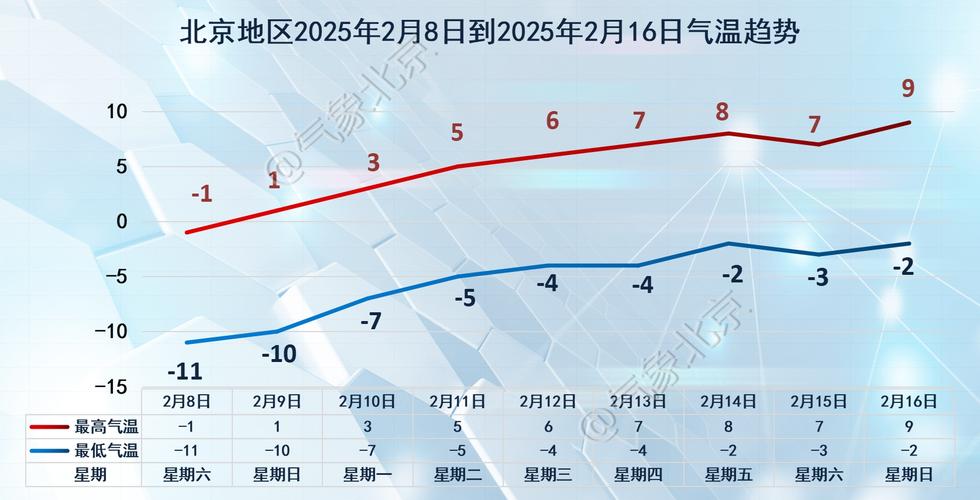 中央气象台:立春节气冷空气活跃,未来一周北方大部气温偏低