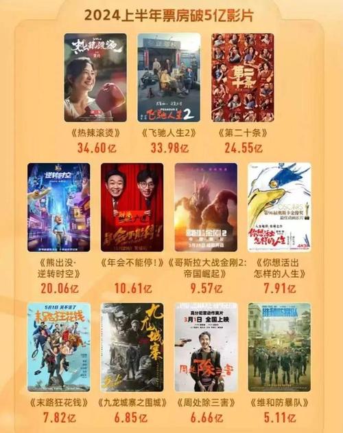 热度居高不下、“黑马”带来创作新风向 国产动画电影引领暑期档新潮流