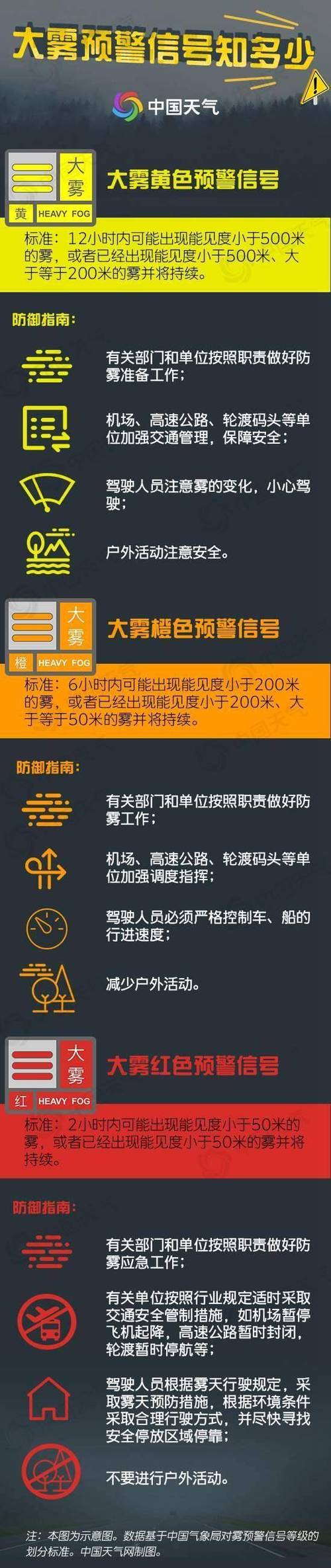 河南省伊川县发布大雾黄色预警_3