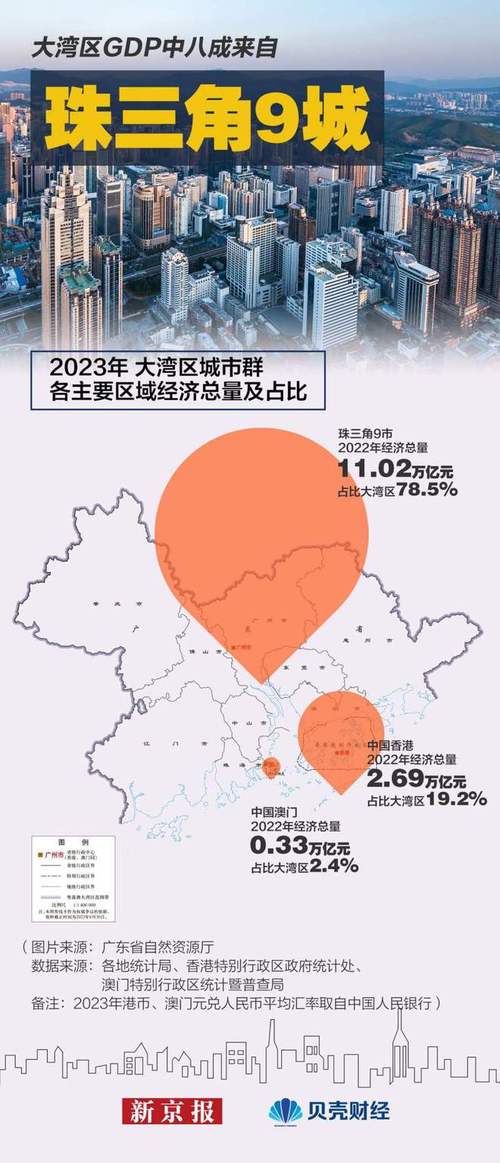 今年前2个月 粤港澳大湾区9市进出口总值1.29万亿元