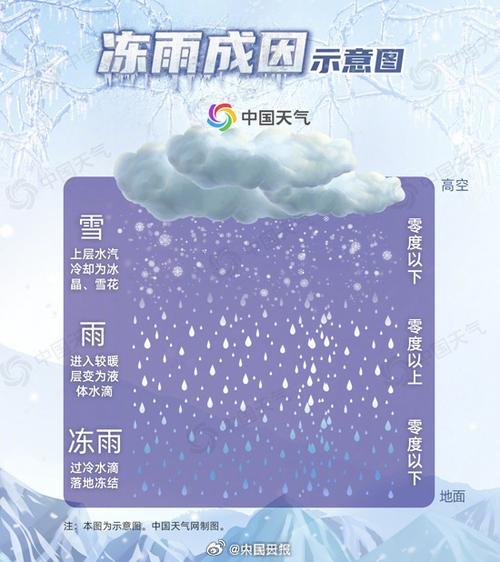 冰冻黄色预警:贵州湖北等6省部分地区有冻雨