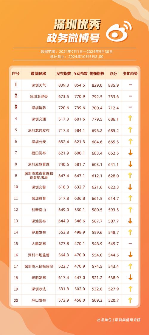 中国检务透明度指数报告(2023)发布 深圳市检察院上榜前十