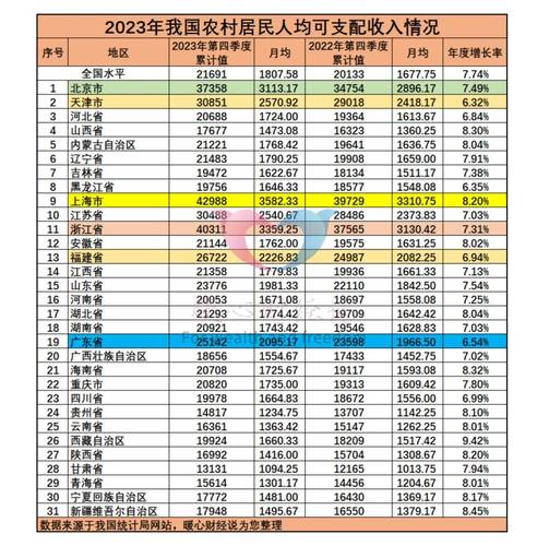 西宁市居民人均可支配收入增长5.1%