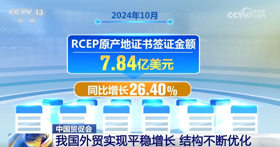 超四十三万亿元,外贸规模再创新高