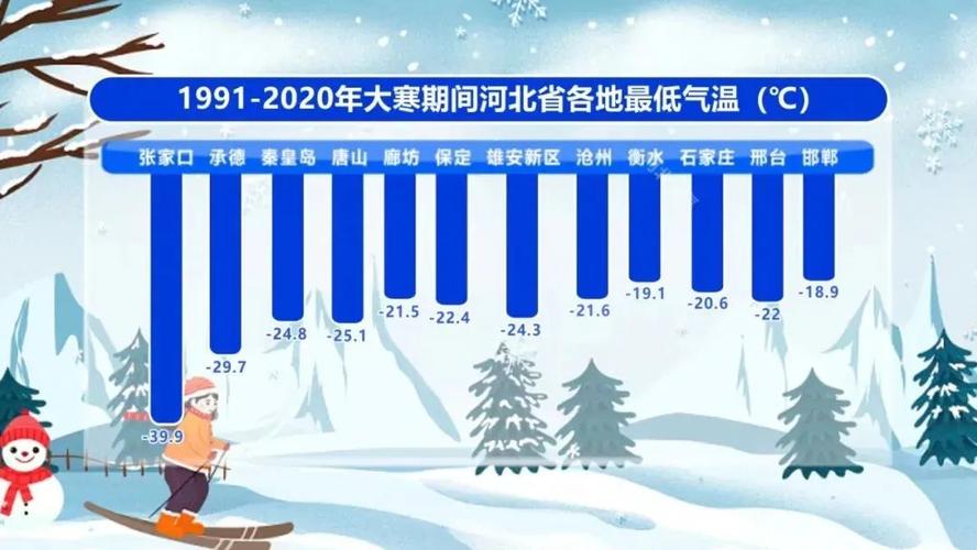 河北省任丘市发布寒潮蓝色预警_2