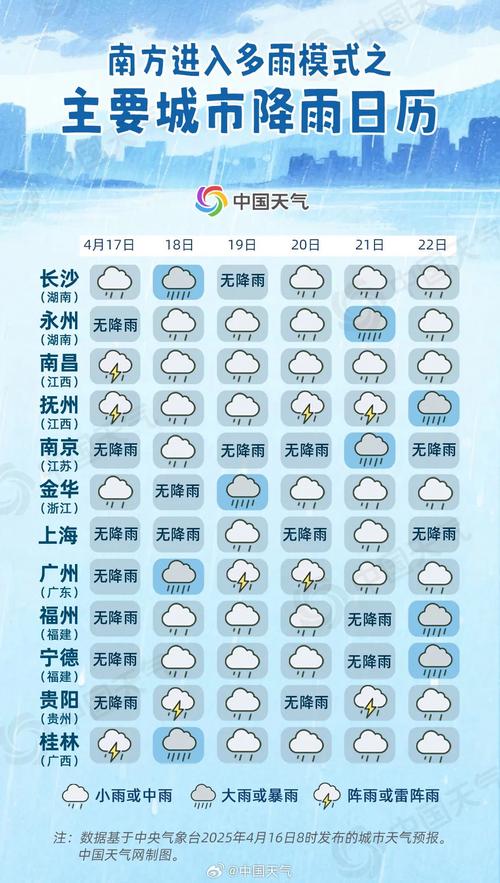 高温有所缓解!广东或将迎来8级左右雷雨大风等强对流天气