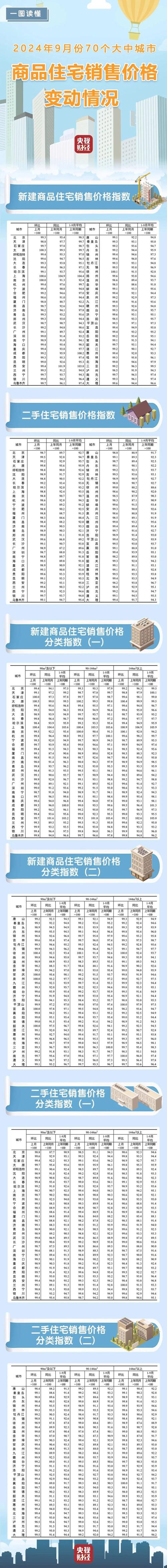 长沙县计划改造小区16个,涉及3468户