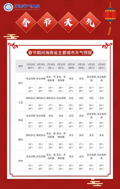 海南春节假期8天接待游客超955万人次