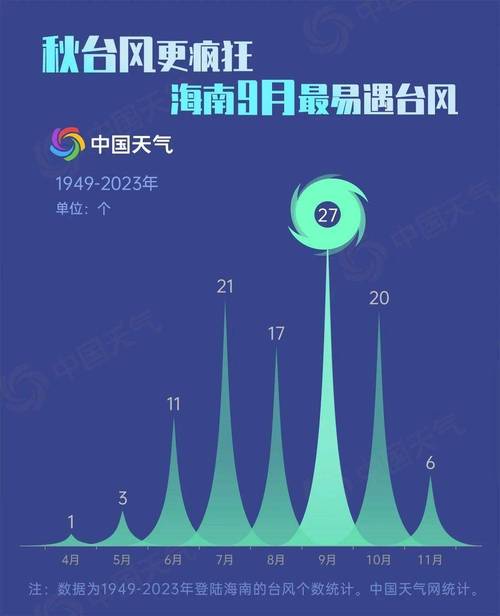 因台风在海南受困车辆停征通行附加费