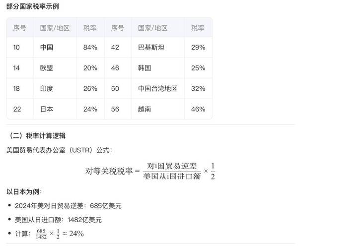 2025年关税调整会给我们生活带来怎样的影响