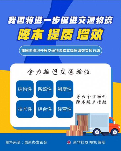首批交通物流降本提质增效交通强国专项试点任务名单公布