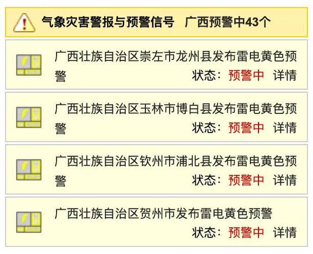广西壮族自治区玉林市发布雷电黄色预警_4