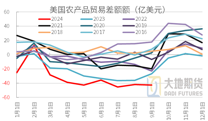 菲律宾2023年农产品贸易额下降9.2%