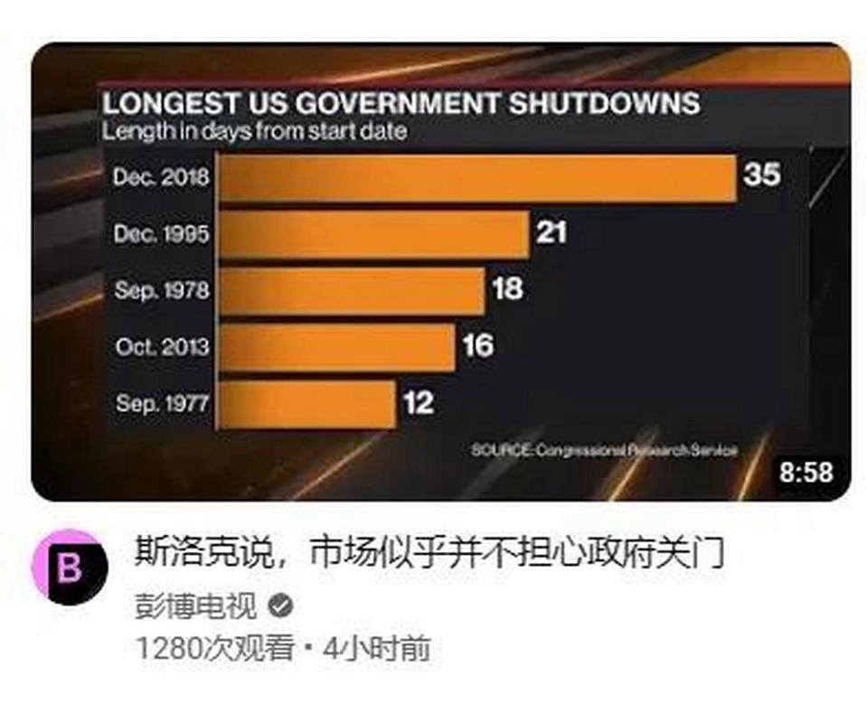 美众议院未通过避免政府“关门”临时预算案
