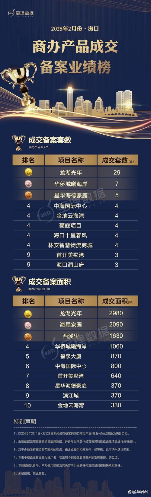 海口市存量经营主体已达263万户占全省69.66%