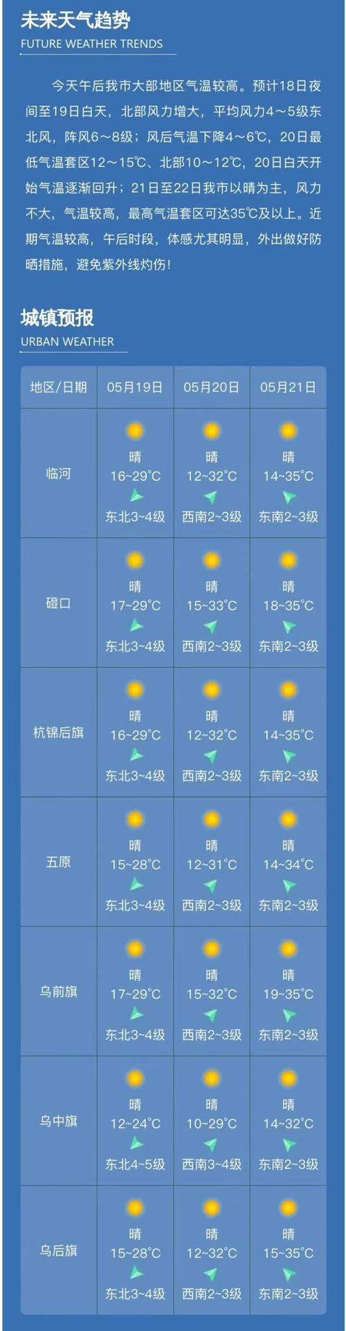 黑龙江省巴彦县发布雷雨大风黄色预警