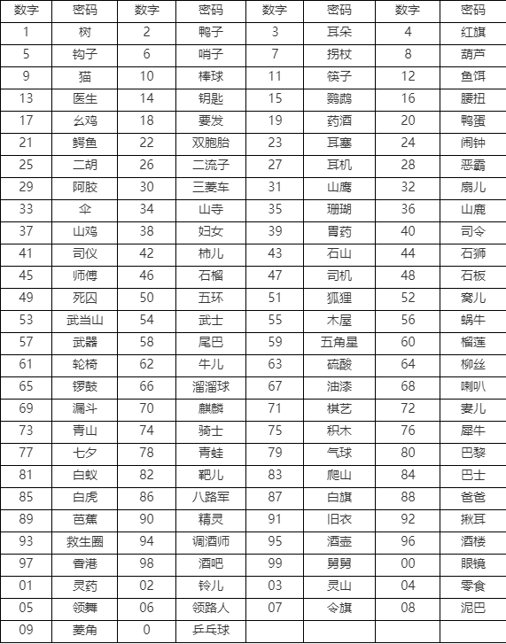 简单易记的长寿密码,一定要牢记几个数字!