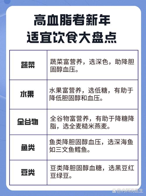 这3种菜升血脂可能比肉还猛,春节千万别多吃!