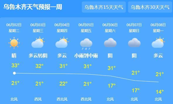 高温黄色预警:10省区市明日仍有高温天气 新疆局地可达40℃