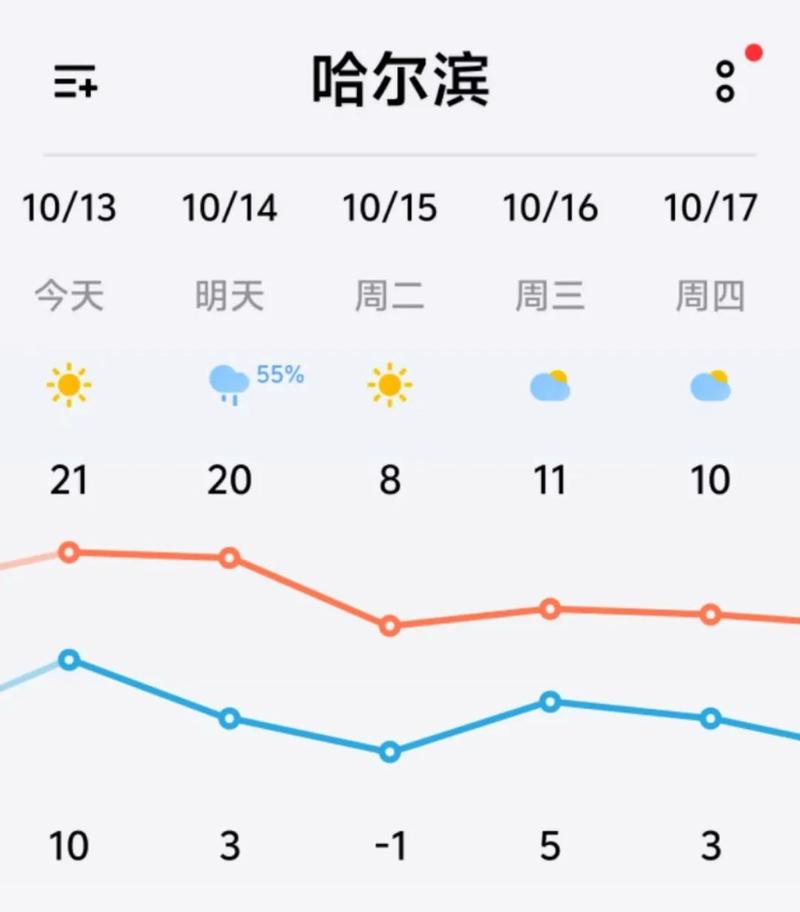 黑龙江将迎大风降温天气 明天哈尔滨或为今冬首次全天跌破冰点