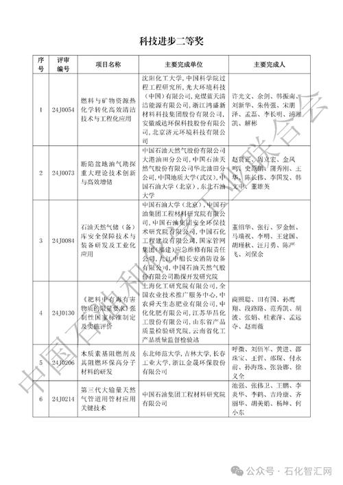 湖南石化两件专利新获国外授权
