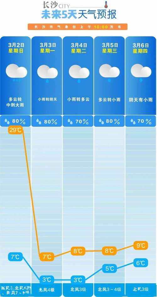 湖南省衡山县发布大风蓝色预警_2