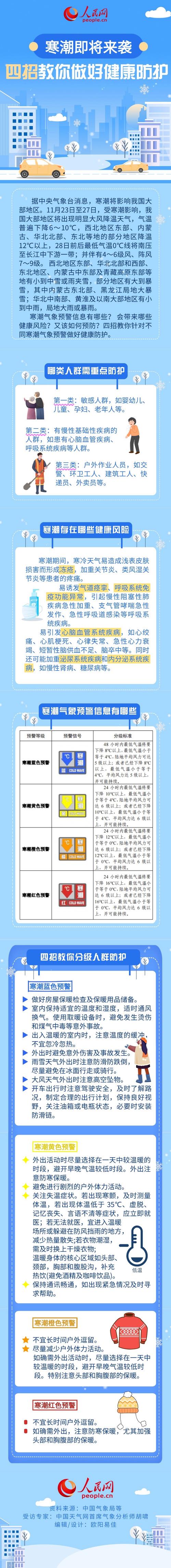 寒潮影响持续 我们要重点防护哪些疾病、如何守护健康?