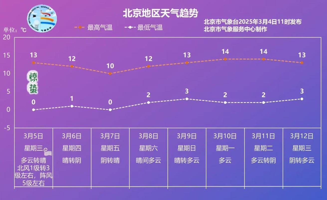 黑龙江:“惊蛰首日”有点冷 最高温不超1℃