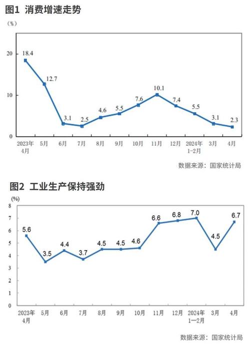 高技术制造业投资增长61.8%!深圳前7月经济数据出炉