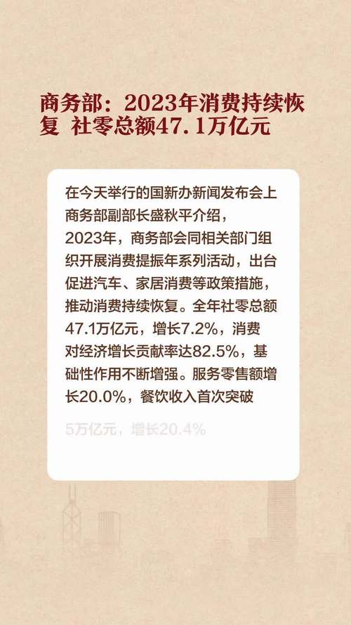 商务部:2023年社会消费品零售总额47.1万亿元,增长7.2%