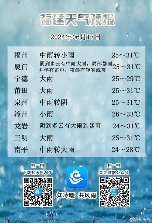 福建未来三天阴雨连连 中南部部分地区有大到暴雨