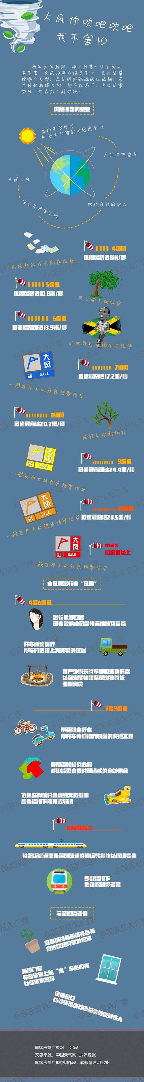 福建省福鼎市发布雷雨大风黄色预警_2