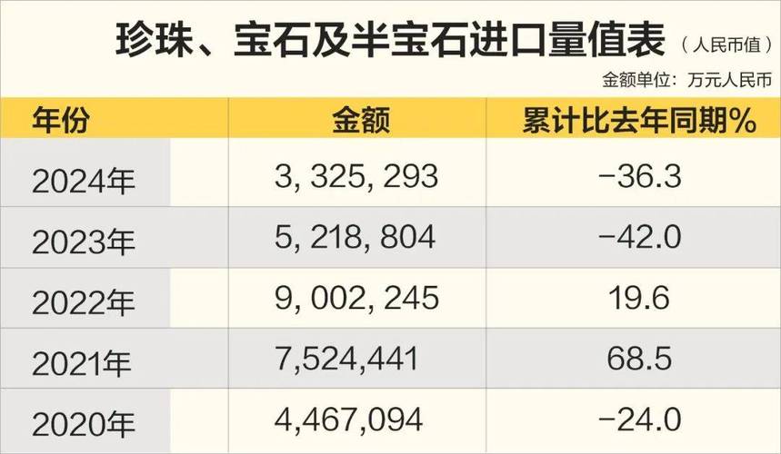 2023年瑞丽进口玉石货值超1.6亿元 同比增长61%