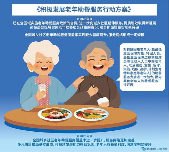 江苏实施“舒心助餐”专项行动助力“老有所养”