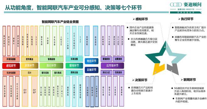 中国智能网联汽车产业体系基本形成